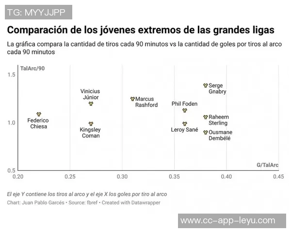 电讯报：斯特林薪资协议稳定双方未谈降薪或续约问题